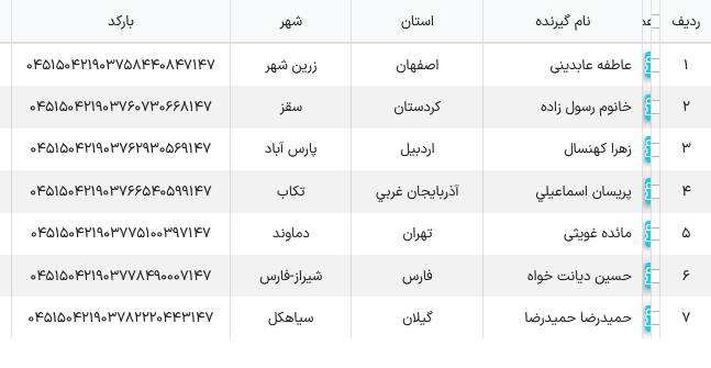 کد رهگیری مرسولات پستی ملوکیدز