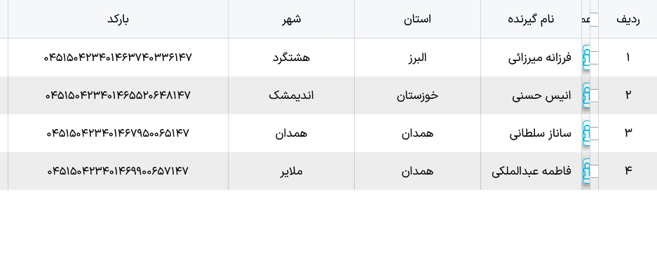 کد رهگیری پستی ملوکیدز