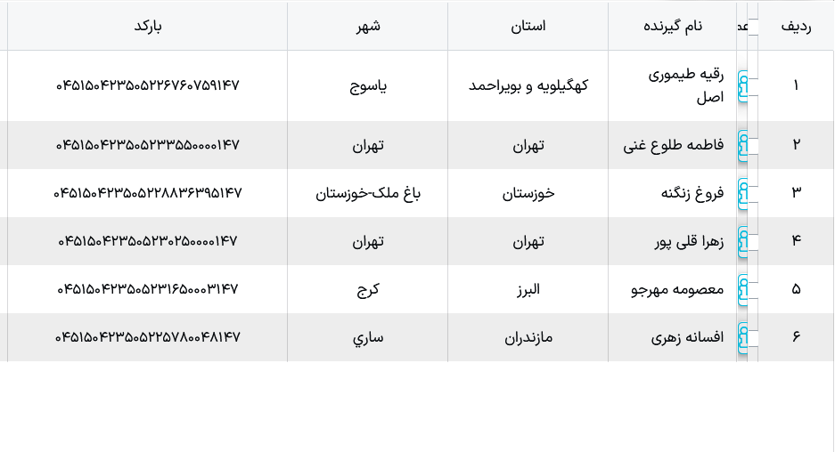 کد رهگیری پستی ملوکیدز