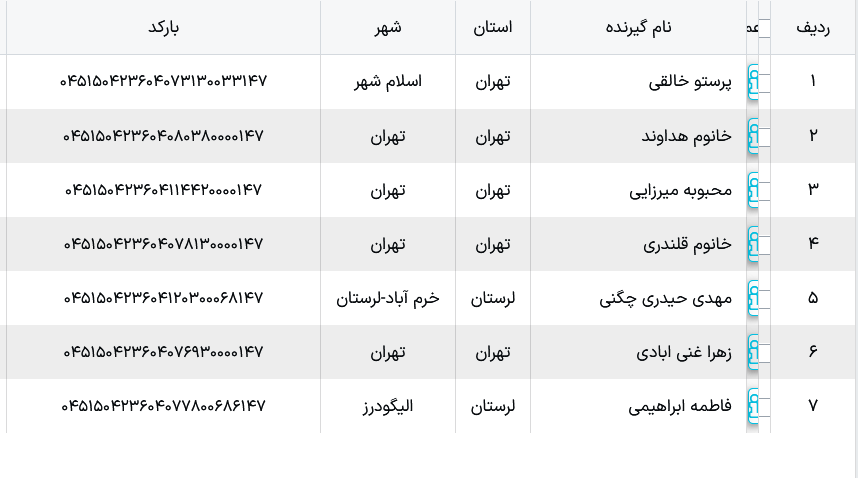 کدرهگیری پستی ملوکیدز