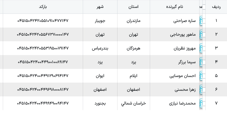 کد رهگیری مرسولات پستی ملوکیدز