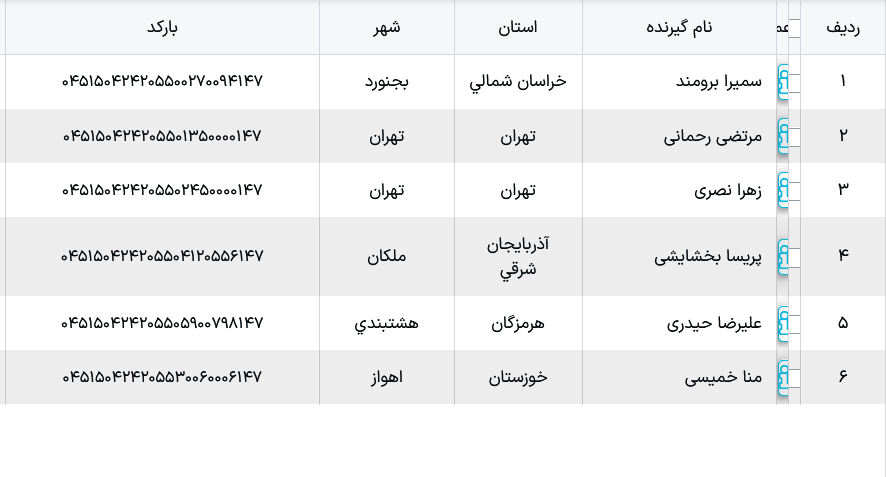 کد رهگیری ارسالی ملوکیدز