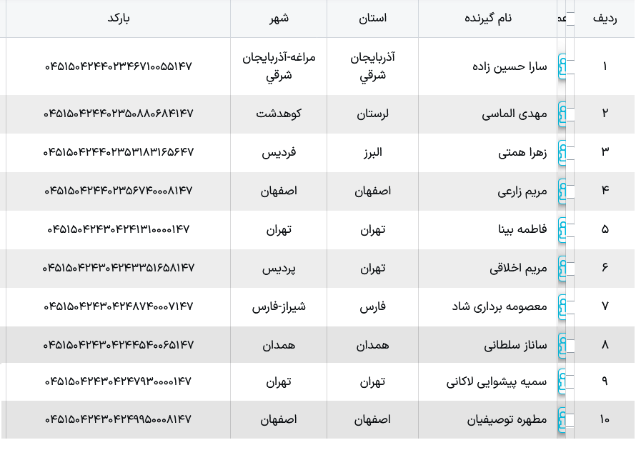 کد مرسوله پستی ملوکیدز