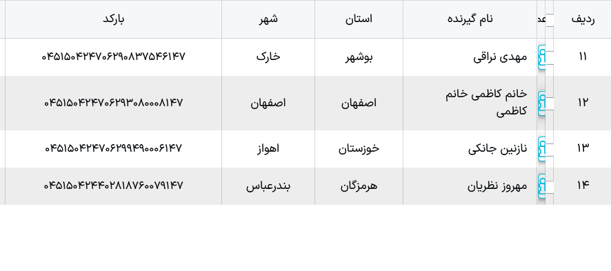 بارکدهای ارسالی ملوکیدز
