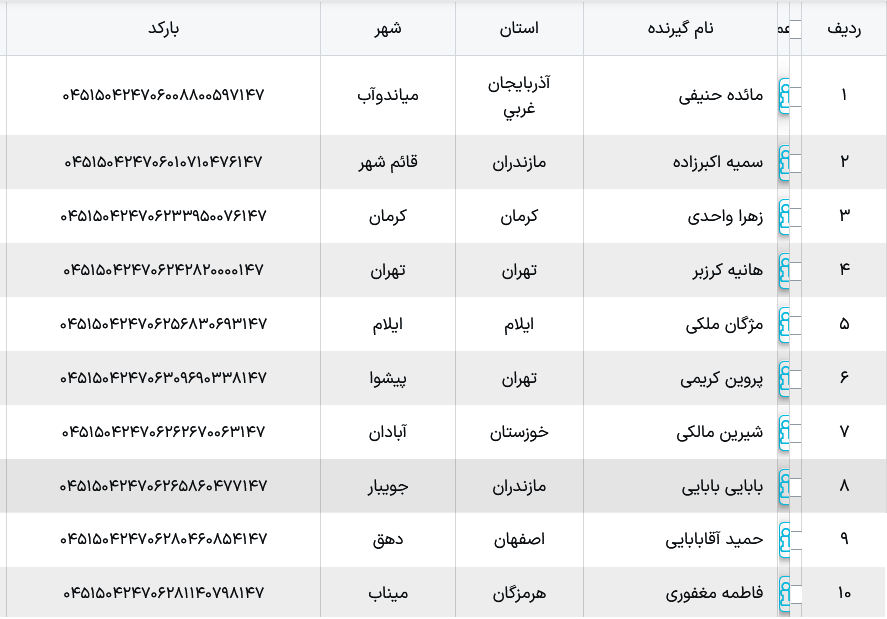 کد رهگیری مرسولات پستی سایت ملوکیدز
