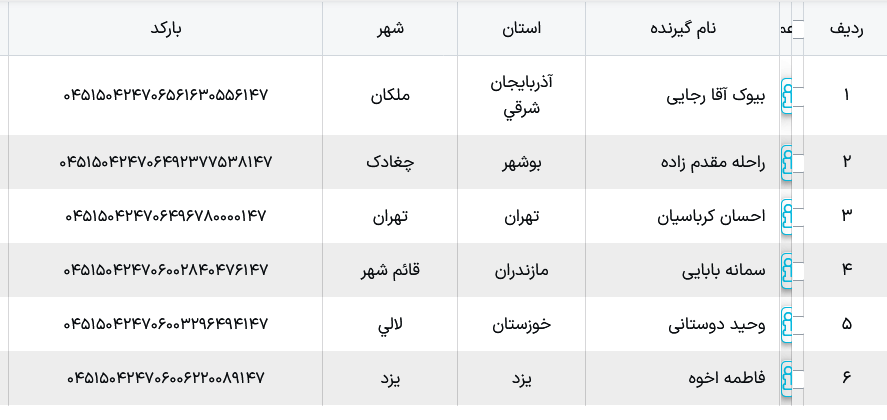 کدهای ارسالی پوشاک بچگانه ملوکیدز