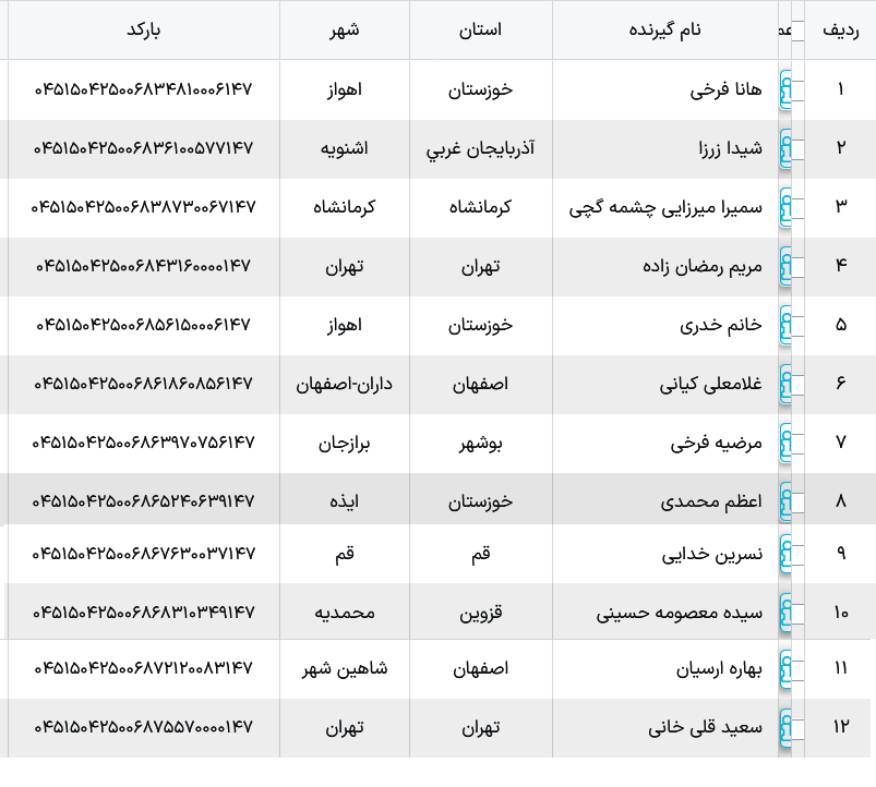 بارکد پستی ارسالی ملوکیدز