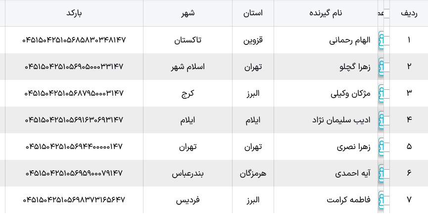 کد رهگیری پستی ملوکیدز