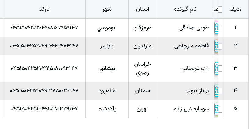 کد رهگیری ارسالی ملوکیدز