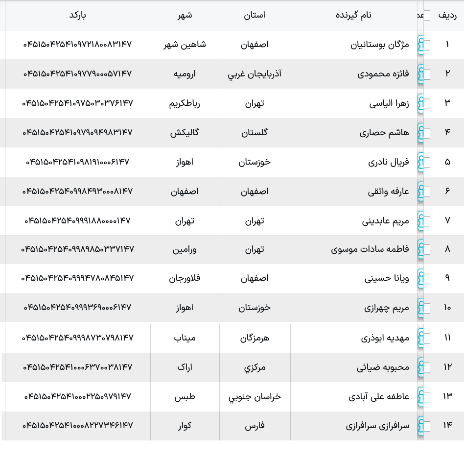 کد مرسولات پستی فروشگاه بچه گانه ملوکیدز