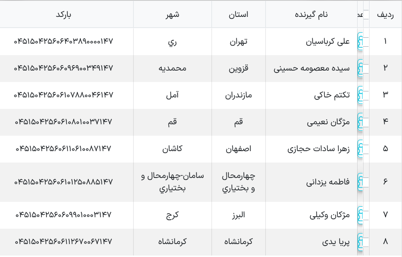 ارسالی ملوکیدز دهم آذر