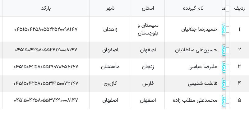 ارسالی پستی ملوکیدز دوازدهم آذر