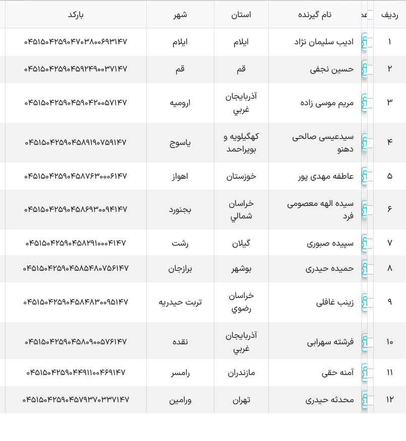 ارسالی پستی ملوکیدز سیزدهم آذر
