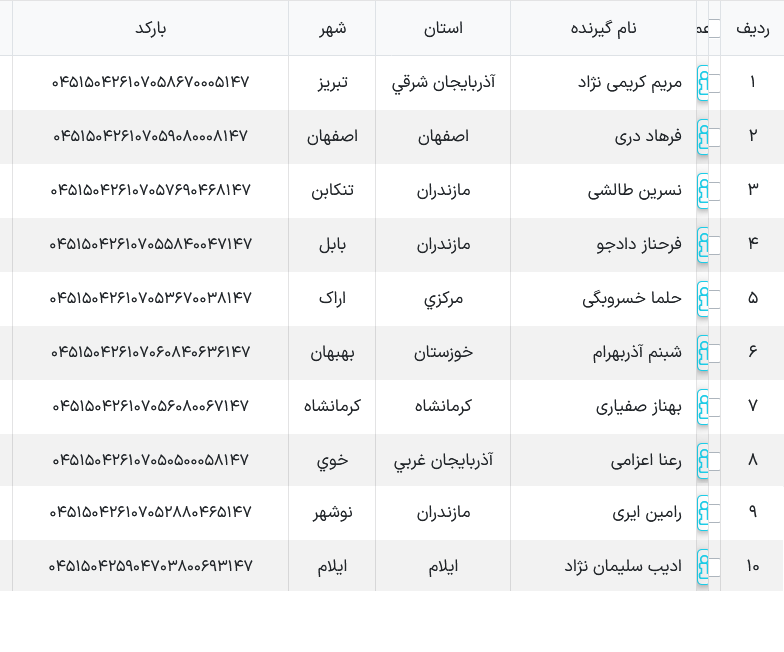 ارسالی پستی ملوکیدز پانزدهم آذر