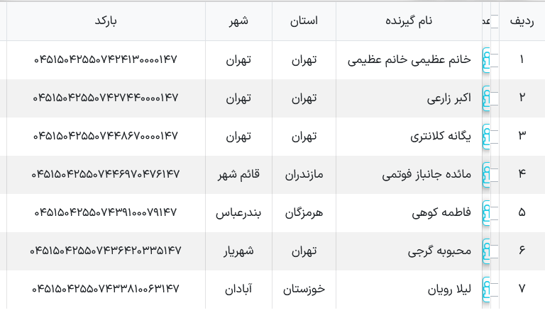ارسالی پستی ملوکیدز 9 آذر