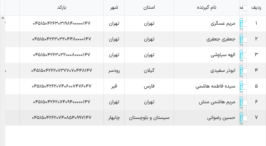 کد ارسال مرسولات پستی ملوکیدز