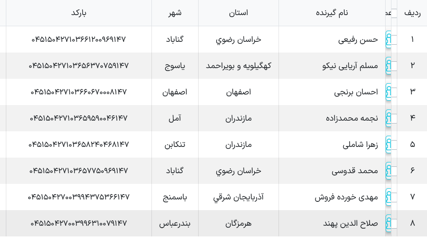 کد رهگیری ارسالی پستی ملوکیدز