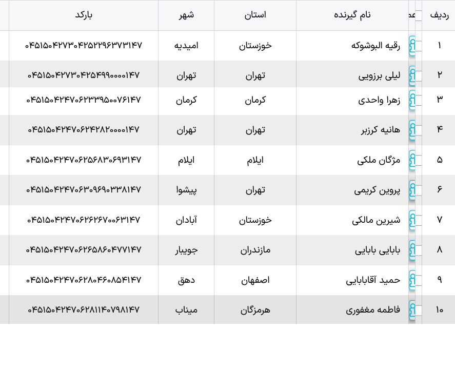 کد رهگیری ارسالی پستی ملوکیدز
