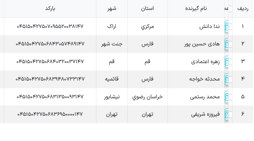 کد رهگیری ارسالی پستی ملوکیدز